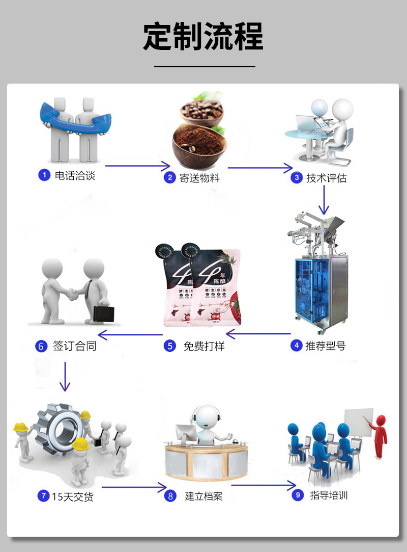 百度1首頁異型袋包裝機(jī)詳情頁_08.jpg